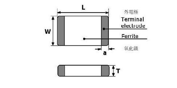 貼片功率電感1608 封裝尺寸示意圖